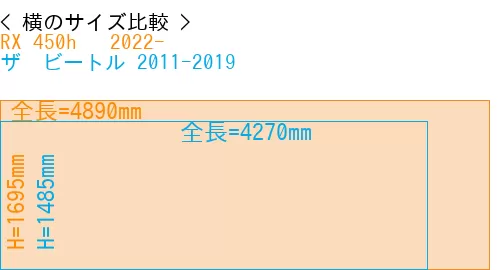 #RX 450h + 2022- + ザ　ビートル 2011-2019